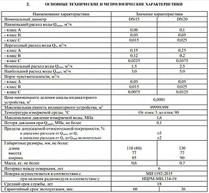 Счетчик воды импульсный Ду15 ЭКО НОМ-15-110И+КМЧ-15-ОК СВ110-007 Счетчик воды импульсный Ду15 ЭКО НОМ-15-110И+КМЧ-15-ОК СВ110-007, 3