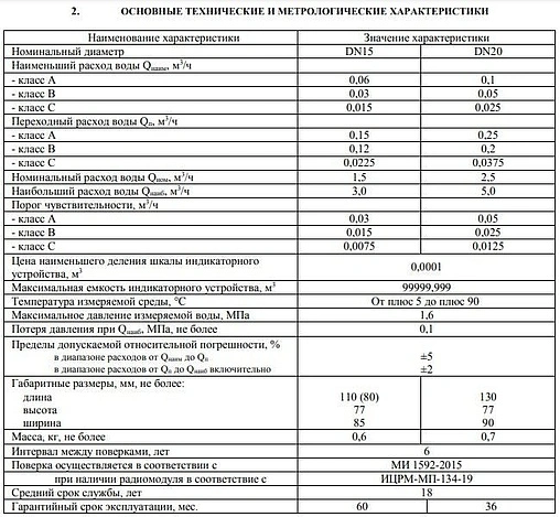 Счетчик воды импульсный Ду15 ЭКО НОМ-15-110И+КМЧ-15-ОК СВ110-007