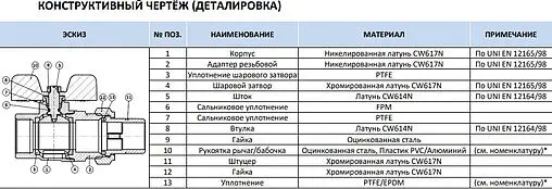 Кран шаровый ¾"н x ¾"н Stout SVB-0006-000020