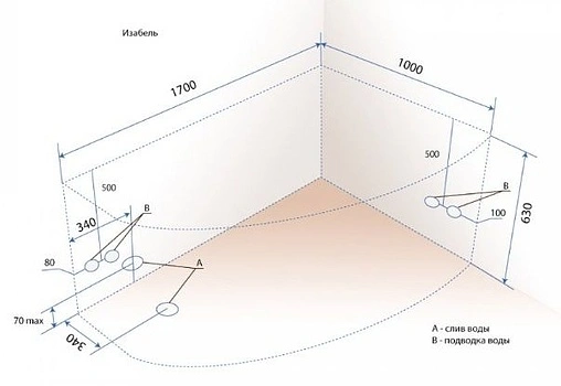 Ванна акриловая Triton Изабель 170x100 L Н0000020131