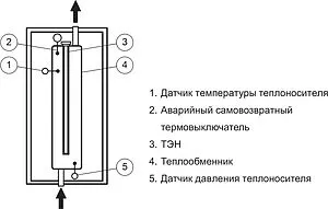 Котел электрический одноконтурный 105кВт Эван PRACTIC 2022 - 105 14455-22 Котел электрический одноконтурный 105кВт Эван PRACTIC 2022 - 105 14455-22, 3