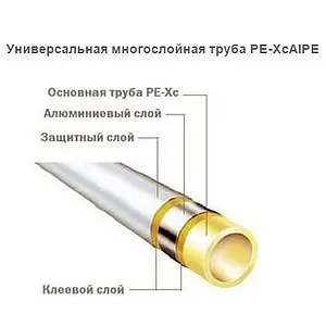 Труба металлополимерная TECEflex 17 x 2.75мм PE-Xc/AL/PE-RT 7320168 Труба металлополимерная TECEflex 17 x 2.75мм PE-Xc/AL/PE-RT 7320168, 4