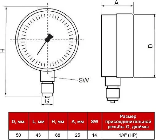Манометр радиальный STI 50мм 4 бар ¼&quot; МР50-14-04УП