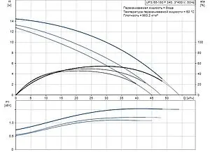 Насос циркуляционный Grundfos UPS 65-180 F 96402316, 2