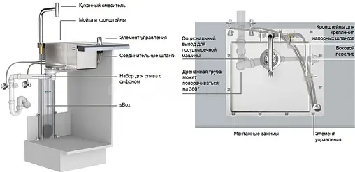 Мойка кухонная с встроенным смесителем Hansgrohe C51-F635-09 77x51 черный 43220000