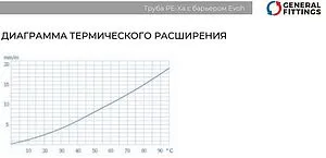 Труба сшитый полиэтилен General Fittings TB00.30 16 x 2.2 мм PE-Xa EVOH бухта 100м TB0030G162200B Труба сшитый полиэтилен General Fittings TB00.30 16 x 2.2 мм PE-Xa EVOH бухта 100м TB0030G162200B, 4