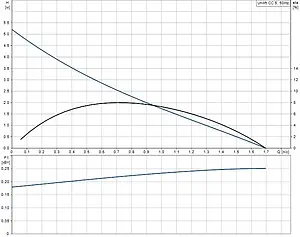 Насос дренажный Q=6м³/ч H=5м Grundfos UNILIFT CC5 A1 96280966, 3