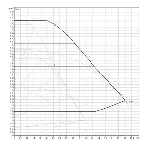 Насос циркуляционный Wilo Yonos PICO-D 30/1-8 4230949 Насос циркуляционный Wilo Yonos PICO-D 30/1-8 4230949, 3