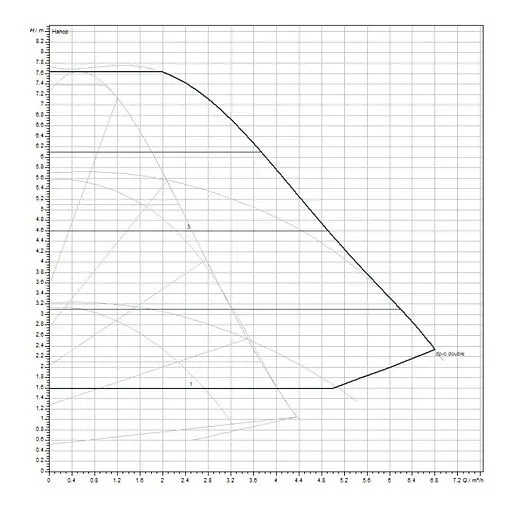 Насос циркуляционный Wilo Yonos PICO-D 30/1-8 4230949 Насос циркуляционный Wilo Yonos PICO-D 30/1-8 4230949