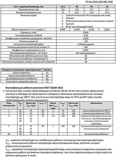 Труба металлополимерная VARMEGA Stabil 20 x 2.9 мм PE-Xa/Al/PE-RT бухта 100м VM5022029100