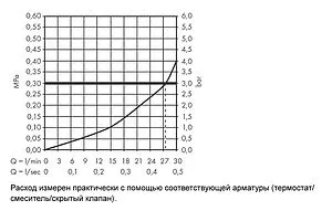 Излив для скрытого монтажа Hansgrohe хром 13414000 Излив для скрытого монтажа Hansgrohe хром 13414000, 3