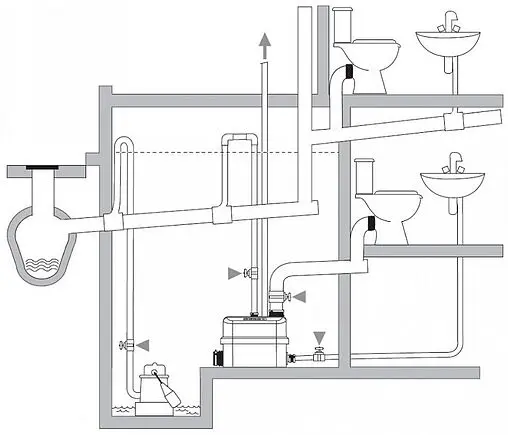 Канализационная насосная установка SFA Sanicubic 2 Pro NM