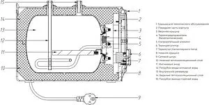 Водонагреватель накопительный электрический Royal Clima RWH-FS7-CEU Водонагреватель накопительный электрический Royal Clima RWH-FS7-CEU, 3