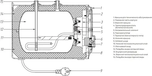 Водонагреватель накопительный электрический Royal Clima RWH-FS7-CEU
