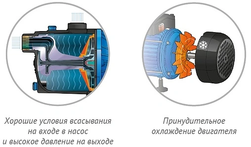 Насос поверхностный Джилекс Джамбо 60/35 Ч 3000