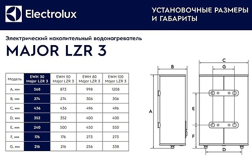 Водонагреватель накопительный электрический Electrolux EWH 30 Major LZR 3