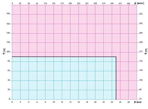 Балансировочный клапан 1¼"в х 1¼"в Kvs 6.71 Cimberio CIM 787OT/2NYL 114
