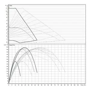 Насос циркуляционный Wilo Yonos MAXO-D 65/0.5-12 2120670, 3