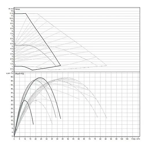 Насос циркуляционный Wilo Yonos MAXO-D 65/0.5-12 2120670 Насос циркуляционный Wilo Yonos MAXO-D 65/0.5-12 2120670