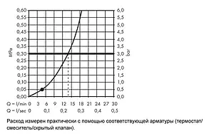 Лейка ручного душа Hansgrohe Crometta 100 Mono хром/белый 26331400 Лейка ручного душа Hansgrohe Crometta 100 Mono хром/белый 26331400, 5