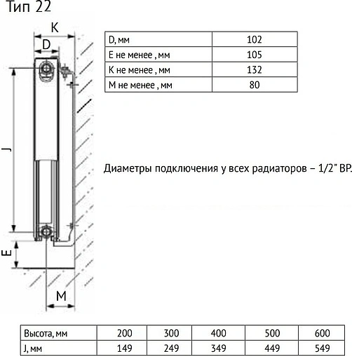 Радиатор стальной панельный Uni-Fitt Compact тип 22 300 x 1000 мм 922C3100