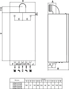 Настенный газовый котел двухконтурный турбированный 18кВт Haier Urban 2.18 TM GE0Q6RE09RU Настенный газовый котел двухконтурный турбированный 18кВт Haier Urban 2.18 TM GE0Q6RE09RU, 2