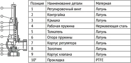 Клапан предохранительный 1½&quot; 0÷16 бар Uni-fitt Pro 244P1666