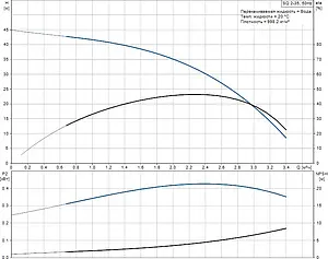 Насос скважинный центробежный 3" Grundfos SQ 2-35 96510198 Насос скважинный центробежный 3" Grundfos SQ 2-35 96510198, 3