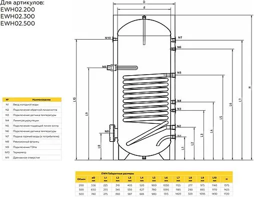 Бойлер косвенного нагрева с возможностью установки ТЭНа Elsen ELEGANCE 300 LT (58 кВт) EWH02.300 Бойлер косвенного нагрева с возможностью установки ТЭНа Elsen ELEGANCE 300 LT (58 кВт) EWH02.300