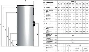 Бойлер косвенного нагрева с возможностью установки ТЭНа Baxi UBT 80 GR (15.8 кВт) 100020665 Бойлер косвенного нагрева с возможностью установки ТЭНа Baxi UBT 80 GR (15.8 кВт) 100020665, 2
