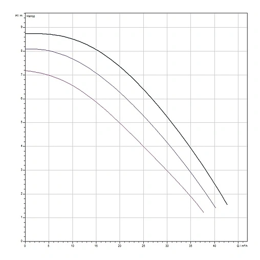 Насос циркуляционный для ГВС Wilo TOP-Z 65/10 2175530