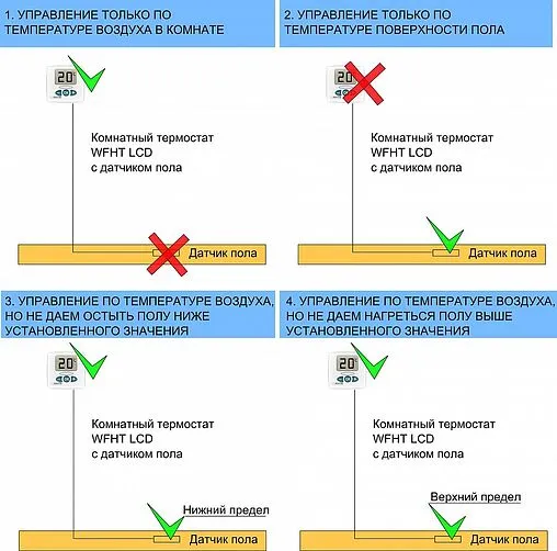Проводной комнатный терморегулятор НО/НЗ 230В WATTS WFHT-LCD SEN белый 10021110