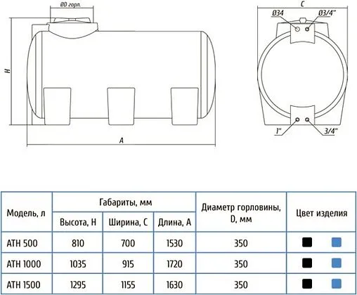 Бак для воды Aquatech ATH 1500 черный EMO(A)ATH-01500D-SP
