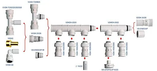 Коллектор распределительный проходной 3 отвода ¾&quot;в/н x 16мм Henco Vision VSK-161616