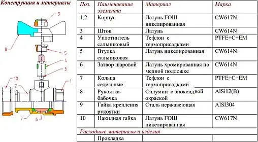 Кран шаровый с накидной гайкой ½"в x ¾"нг Valtec VT.241.N.0405 Кран шаровый с накидной гайкой ½"в x ¾"нг Valtec VT.241.N.0405