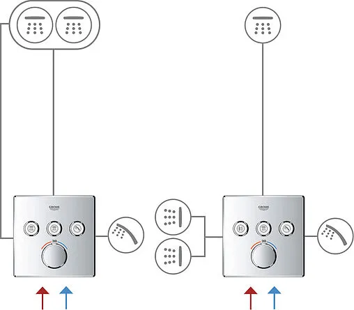 Термостат для 3 потребителей Grohe Grohtherm SmartControl хром 29121000 Термостат для 3 потребителей Grohe Grohtherm SmartControl хром 29121000