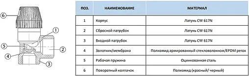 Клапан предохранительный ½&quot; 3 бар Stout SVS-0010-013015