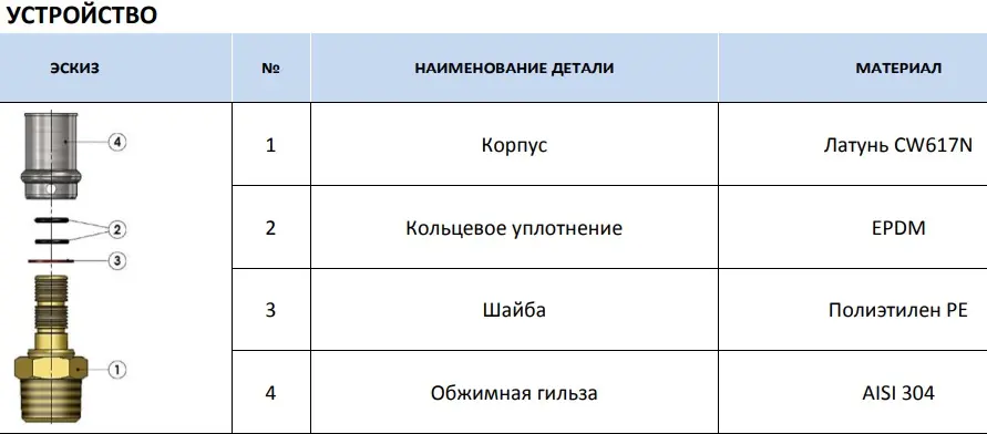 Муфта пресс соединительная 16мм x 16мм Stout SFP-0003-001616 Муфта пресс соединительная 16мм x 16мм Stout SFP-0003-001616, 3