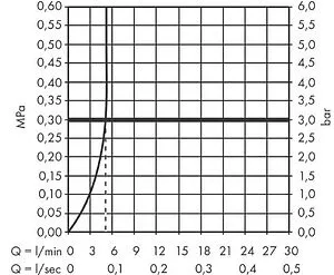 Смеситель для раковины Hansgrohe Vivenis 80 белый матовый 75010700 Смеситель для раковины Hansgrohe Vivenis 80 белый матовый 75010700, 3