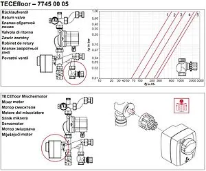 Узел насосно-смесительный с насосом Energy Saving ES2 25-60 TECEfloor ServoMix 77450005, 4