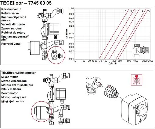 Узел насосно-смесительный с насосом Energy Saving ES2 25-60 TECEfloor ServoMix 77450005