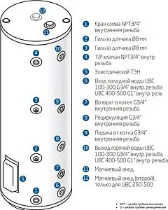 Бойлер комбинированного нагрева Baxi UBC 200 (31 кВт) CNEWT200S01 Бойлер комбинированного нагрева Baxi UBC 200 (31 кВт) CNEWT200S01, 3