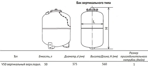 Гидроаккумулятор UniPump 50л 6 бар 26831 Гидроаккумулятор UniPump 50л 6 бар 26831
