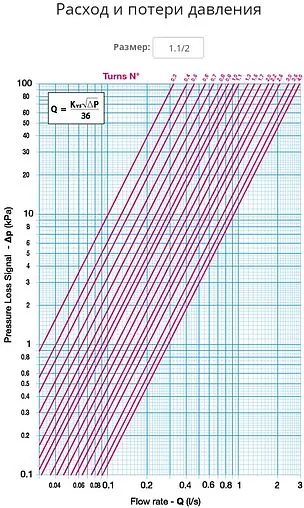 Балансировочный клапан 1½"в х 1½"в Kvs 10.4 Cimberio CIM 787OT/2NYL 112