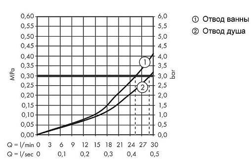 Термостат для 2 потребителей Hansgrohe Ecostat Square чёрный матовый 15714670 Термостат для 2 потребителей Hansgrohe Ecostat Square чёрный матовый 15714670