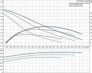 Насос циркуляционный Grundfos UPS 25-60 180 96281477, 3
