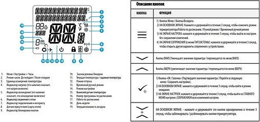 Проводной комнатный терморегулятор ZigBee 230В Salus QANTUM белый SQ610