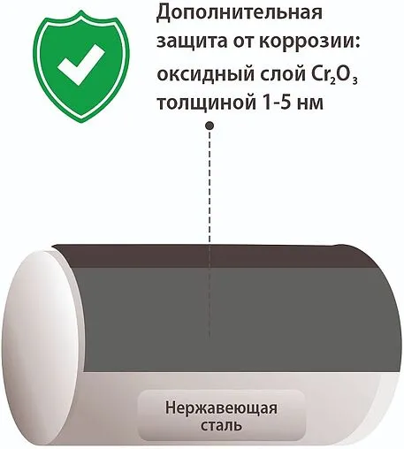 Труба из нержавеющей стали WAAG Heavy Inox 42 x 1.5 мм матовая штанга 4м WG.900.304.4215