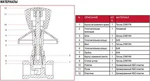 Кран шаровый скрытого монтажа ½&quot;в x ½&quot;в Itap 3450012, 3