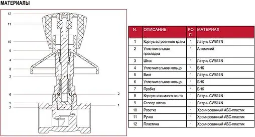 Кран шаровый скрытого монтажа ½&quot;в x ½&quot;в Itap 3450012